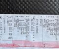 Помаранчевий Рено Range T, об'ємом двигуна 0 л та пробігом 722 тис. км за 23700 $, фото 39 на Automoto.ua