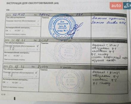 Червоний Рено Сандеро СтепВей, об'ємом двигуна 1.46 л та пробігом 95 тис. км за 8800 $, фото 52 на Automoto.ua