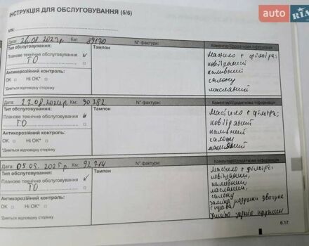 Червоний Рено Сандеро СтепВей, об'ємом двигуна 1.46 л та пробігом 95 тис. км за 8800 $, фото 53 на Automoto.ua