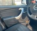 Червоний Рено Сандеро СтепВей, об'ємом двигуна 1.6 л та пробігом 91 тис. км за 8300 $, фото 21 на Automoto.ua