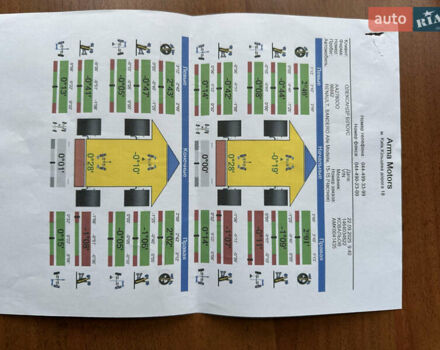 Белый Рено Сандеро, объемом двигателя 0.9 л и пробегом 102 тыс. км за 8800 $, фото 54 на Automoto.ua