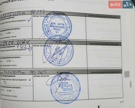 Белый Рено Сандеро, объемом двигателя 1 л и пробегом 93 тыс. км за 7990 $, фото 2 на Automoto.ua