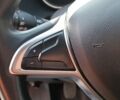 Белый Рено Сандеро, объемом двигателя 1.5 л и пробегом 80 тыс. км за 11290 $, фото 20 на Automoto.ua