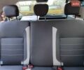 Білий Рено Сандеро, об'ємом двигуна 0.9 л та пробігом 42 тис. км за 12000 $, фото 6 на Automoto.ua