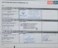 Белый Рено Сандеро, объемом двигателя 1 л и пробегом 93 тыс. км за 7990 $, фото 1 на Automoto.ua