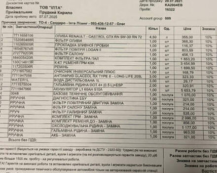 Білий Рено Сандеро, об'ємом двигуна 1.46 л та пробігом 17 тис. км за 13235 $, фото 10 на Automoto.ua