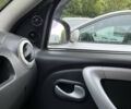 Бежевий Рено Сандеро, об'ємом двигуна 1.6 л та пробігом 174 тис. км за 5500 $, фото 18 на Automoto.ua