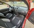 Красный Рено Сандеро, объемом двигателя 0.9 л и пробегом 92 тыс. км за 9000 $, фото 10 на Automoto.ua