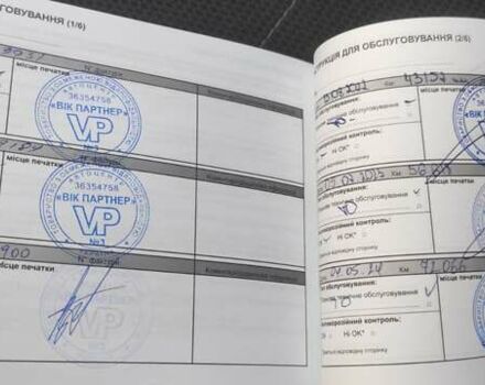 Красный Рено Сандеро, объемом двигателя 1.46 л и пробегом 90 тыс. км за 10500 $, фото 13 на Automoto.ua