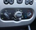 Рено Сандеро, объемом двигателя 0 л и пробегом 108 тыс. км за 4800 $, фото 16 на Automoto.ua