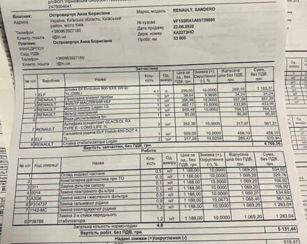 Серый Рено Сандеро, объемом двигателя 0.9 л и пробегом 53 тыс. км за 11200 $, фото 18 на Automoto.ua