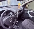 Синий Рено Сандеро, объемом двигателя 1.4 л и пробегом 180 тыс. км за 4496 $, фото 7 на Automoto.ua