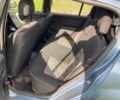Синий Рено Сандеро, объемом двигателя 1.4 л и пробегом 123 тыс. км за 3999 $, фото 6 на Automoto.ua