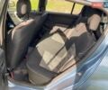 Синий Рено Сандеро, объемом двигателя 1.39 л и пробегом 123 тыс. км за 3999 $, фото 5 на Automoto.ua