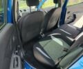Синій Рено Сандеро, об'ємом двигуна 1.6 л та пробігом 140 тис. км за 10500 $, фото 10 на Automoto.ua