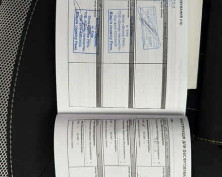 Синий Рено Сандеро, объемом двигателя 0.9 л и пробегом 17 тыс. км за 9999 $, фото 28 на Automoto.ua