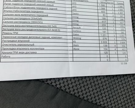 Рено Сценік II 2006 у Сумах на Automoto.ua Чорний Рено Сценік II, об'ємом двигуна 1.6 л та пробігом 240 тис. км за 4999 $, фото 13 на Automoto.ua