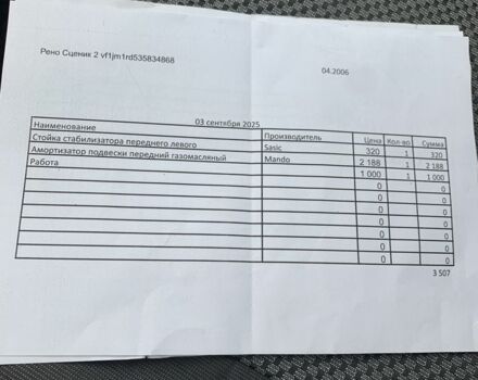 Рено Сценік II 2006 у Сумах на Automoto.ua Чорний Рено Сценік II, об'ємом двигуна 1.6 л та пробігом 240 тис. км за 4999 $, фото 15 на Automoto.ua