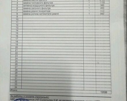 Синий Рено Сценик II, объемом двигателя 1.5 л и пробегом 290 тыс. км за 6200 $, фото 7 на Automoto.ua