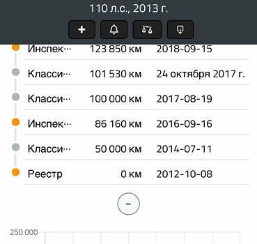 Белый Рено Сценик, объемом двигателя 1.5 л и пробегом 207 тыс. км за 7500 $, фото 38 на Automoto.ua