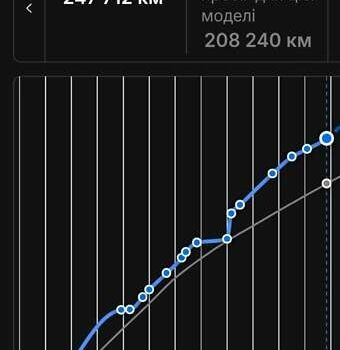 Белый Рено Сценик, объемом двигателя 1.5 л и пробегом 255 тыс. км за 8850 $, фото 28 на Automoto.ua