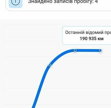 Бежевий Рено Сценік, об'ємом двигуна 1.5 л та пробігом 199 тис. км за 17300 $, фото 31 на Automoto.ua