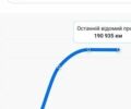 Бежевий Рено Сценік, об'ємом двигуна 1.5 л та пробігом 199 тис. км за 17300 $, фото 31 на Automoto.ua