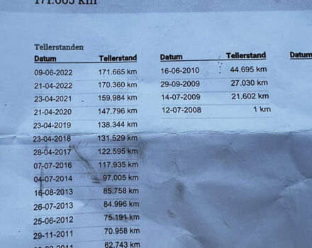 Чорний Рено Сценік, об'ємом двигуна 1.6 л та пробігом 214 тис. км за 6500 $, фото 77 на Automoto.ua