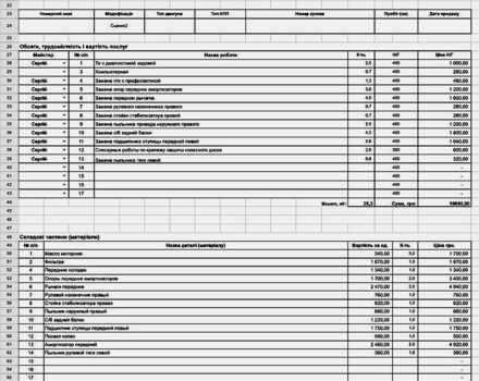Рено Сценик, объемом двигателя 1.9 л и пробегом 235 тыс. км за 4000 $, фото 7 на Automoto.ua