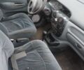 Желтый Рено Сценик, объемом двигателя 2 л и пробегом 242 тыс. км за 1088 $, фото 6 на Automoto.ua