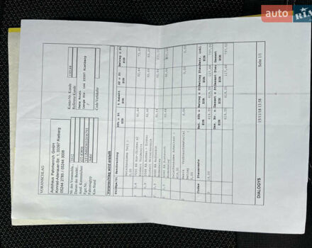 Рено Сценик 2004 в Виннице на Automoto.ua Желтый Рено Сценик, объемом двигателя 1.6 л и пробегом 199 тыс. км за 4500 $, фото 107 на Automoto.ua