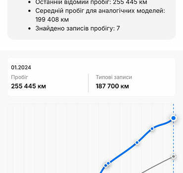 Сірий Рено Сценік, об'ємом двигуна 1.6 л та пробігом 258 тис. км за 5650 $, фото 34 на Automoto.ua