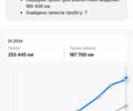 Сірий Рено Сценік, об'ємом двигуна 1.6 л та пробігом 258 тис. км за 5650 $, фото 34 на Automoto.ua