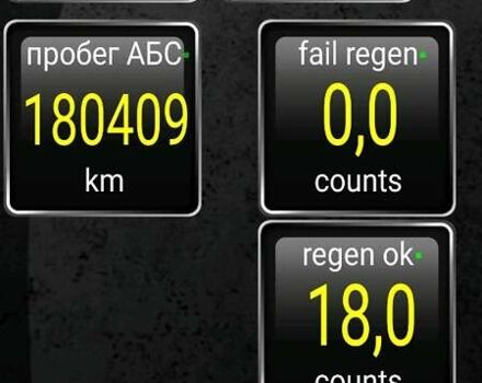 Серый Рено Сценик, объемом двигателя 1.5 л и пробегом 227 тыс. км за 7100 $, фото 12 на Automoto.ua