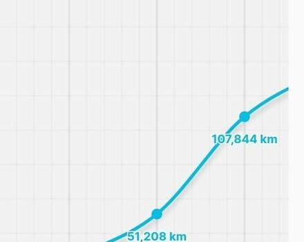 Сірий Рено Сценік, об'ємом двигуна 1.5 л та пробігом 148 тис. км за 9200 $, фото 41 на Automoto.ua
