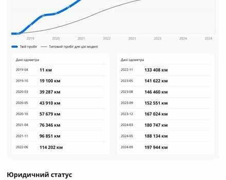 Сірий Рено Сценік, об'ємом двигуна 1.75 л та пробігом 211 тис. км за 16200 $, фото 26 на Automoto.ua