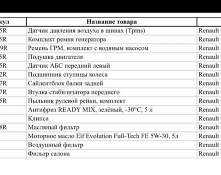Серый Рено Сценик, объемом двигателя 1.5 л и пробегом 300 тыс. км за 6200 $, фото 23 на Automoto.ua