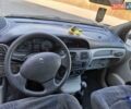 Синий Рено Сценик, объемом двигателя 1.9 л и пробегом 350 тыс. км за 1600 $, фото 2 на Automoto.ua
