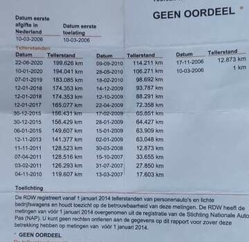 Синій Рено Сценік, об'ємом двигуна 1.6 л та пробігом 224 тис. км за 4850 $, фото 22 на Automoto.ua