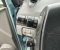 Рено Сценик 2008 в Днепре (Днепропетровске) на Automoto.ua Синий Рено Сценик, объемом двигателя 1.6 л и пробегом 214 тыс. км за 6800 $, фото 19 на Automoto.ua
