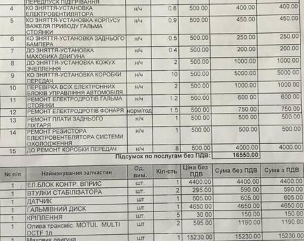 Синий Рено Сценик, объемом двигателя 1.46 л и пробегом 234 тыс. км за 7650 $, фото 11 на Automoto.ua