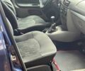 Синий Рено Симбол (Талия), объемом двигателя 1.5 л и пробегом 310 тыс. км за 3680 $, фото 20 на Automoto.ua