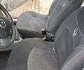 Белый Рено Симбол, объемом двигателя 1.39 л и пробегом 160 тыс. км за 4900 $, фото 7 на Automoto.ua
