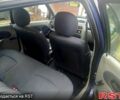 Синий Рено Симбол, объемом двигателя 1.1 л и пробегом 204 тыс. км за 2800 $, фото 9 на Automoto.ua