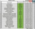 Белый Рено Трафик, объемом двигателя 2 л и пробегом 340 тыс. км за 10900 $, фото 12 на Automoto.ua