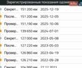 Белый Рено Трафик, объемом двигателя 2 л и пробегом 153 тыс. км за 13750 $, фото 56 на Automoto.ua