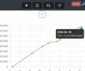 Белый Рено Трафик, объемом двигателя 2 л и пробегом 153 тыс. км за 13750 $, фото 57 на Automoto.ua