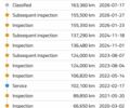 Белый Рено Трафик, объемом двигателя 2 л и пробегом 165 тыс. км за 14300 $, фото 23 на Automoto.ua