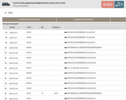 Білий Рено Трафік, об'ємом двигуна 2 л та пробігом 198 тис. км за 16990 $, фото 21 на Automoto.ua