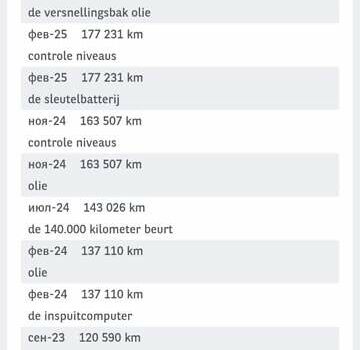 Белый Рено Трафик, объемом двигателя 2 л и пробегом 185 тыс. км за 17300 $, фото 47 на Automoto.ua
